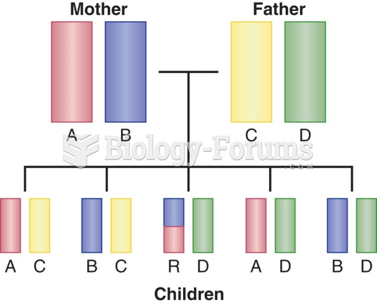 Typical Mendelian pattern of inheritance of HLA haplotypes includes children AC, BC, AD, and BD. ...