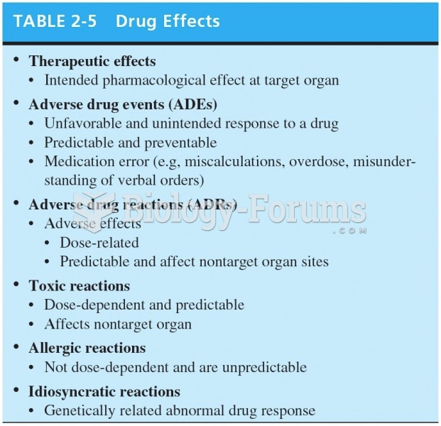 Drug Effects 