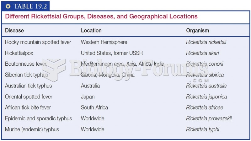 Different Rickettsial Groups, Diseases, and Geographical Locations