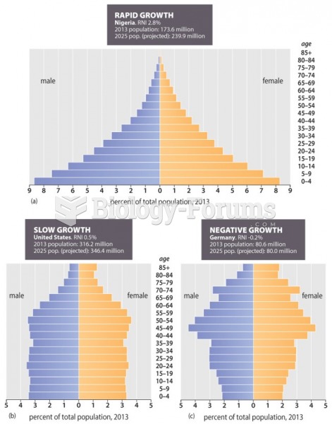 Population Pyramids