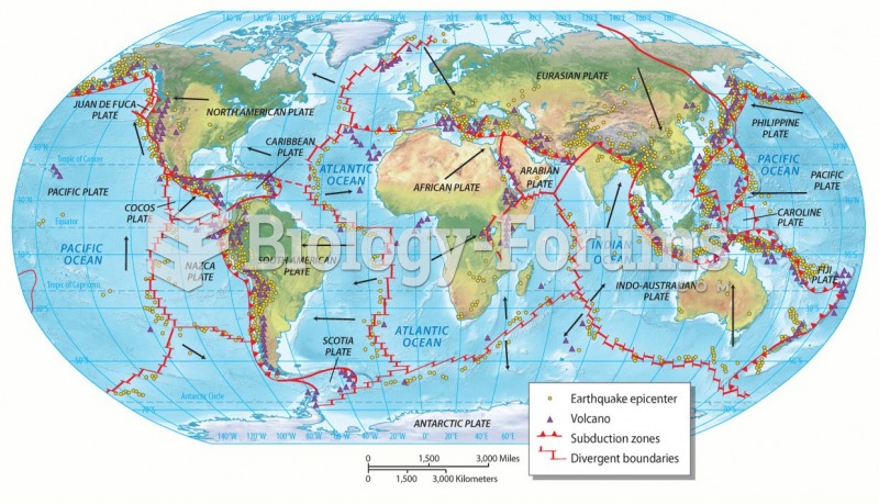 Global Tectonic Plates