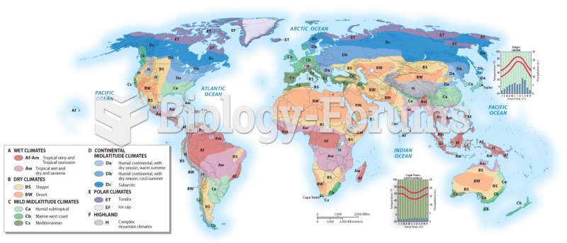 World Climate Regions and Climographs