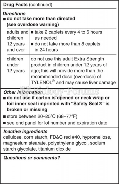 Example of “drug facts” labeling on the box of an OTC drug.