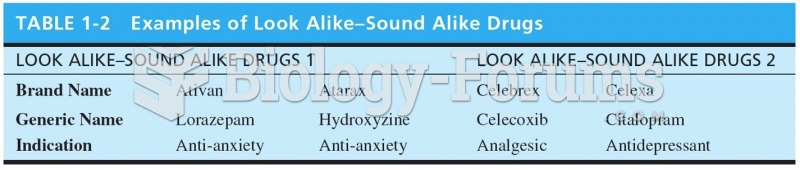 Examples of Look Alike Sound Alike Drugs 