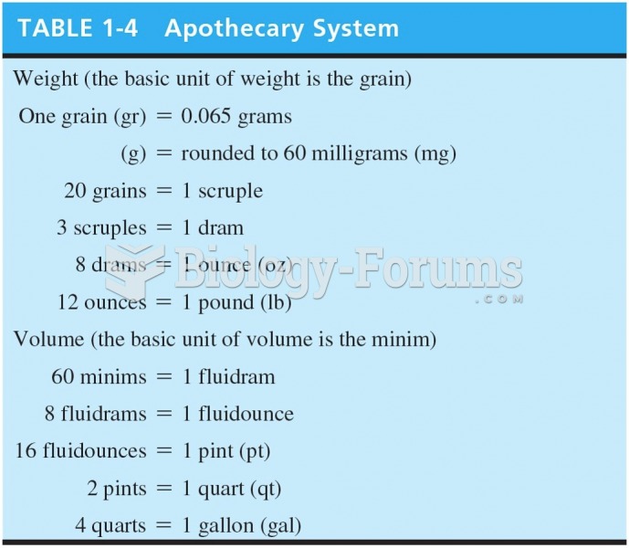 Apothecary System 
