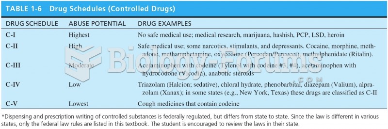 Drug Schedules 