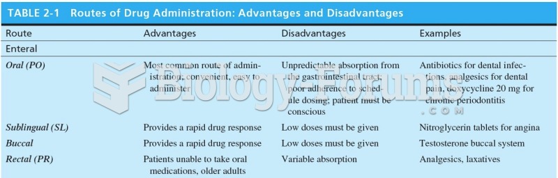 Routes of Drug Administration: Advantages and Disadvantages 