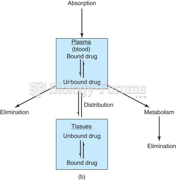 A two-compartment model of pharmacokinetics.