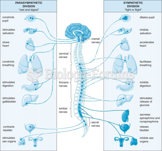 Effects of the sympathetic and parasympathetic nervous systems.