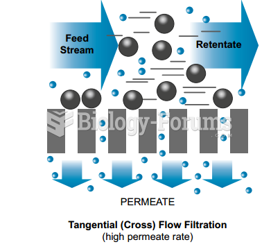 Tangential flow filtration model
