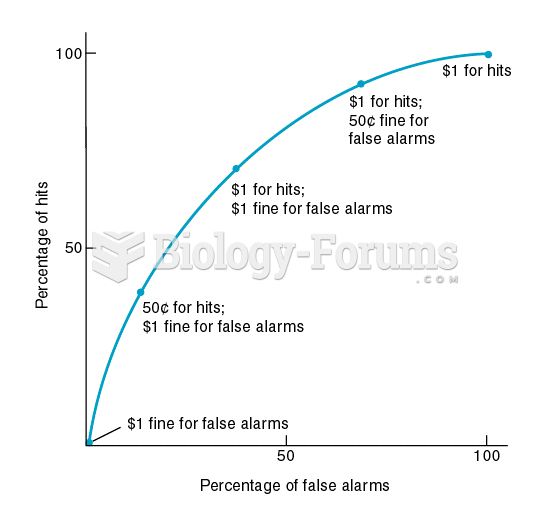 A Receiver-Operating-Characteristic (ROC) Curve