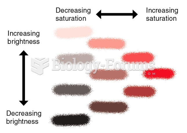 Color Vision