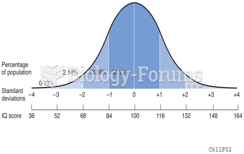 Calculating the Deviation IQ Score