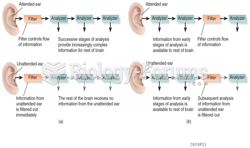 Models of Selective Attention in the Dichotic Listening Task