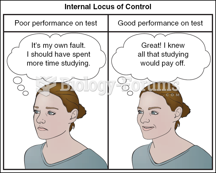 Internal and External Loci of Control