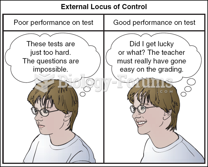 Internal and External Loci of Control