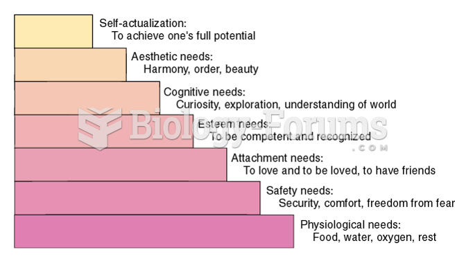 Maslow and Self-Actualization