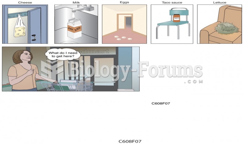 Method of Loci