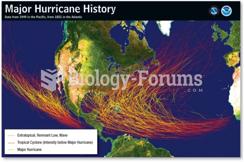 Hurricane Paths: Major Hurricane History 
