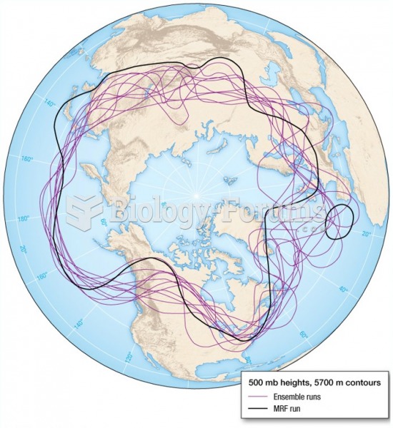 Medium-Range Forecasts