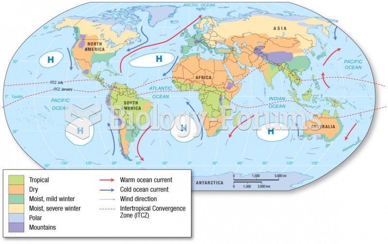 The Koeppen System