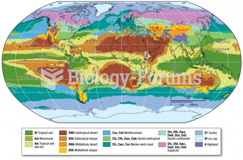 The Koeppen System