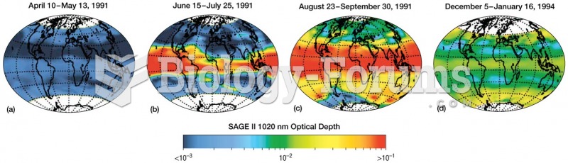 Changes in Atmospheric Turbidity
