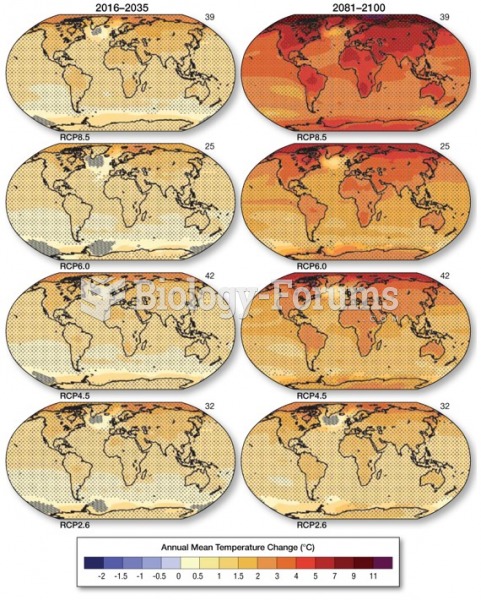 Predicted Temperature Trends Through the 21st Century