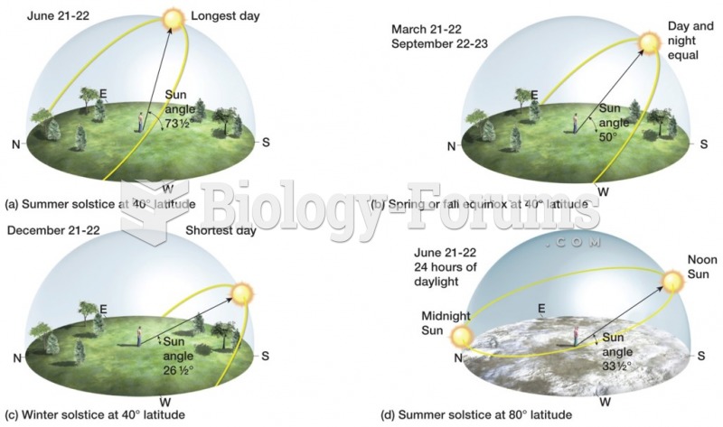 Earth-Sun Relationships