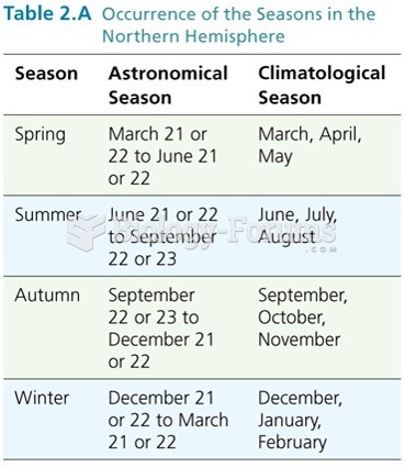 Occurrence of the Seasons in the Northern Hemisphere  