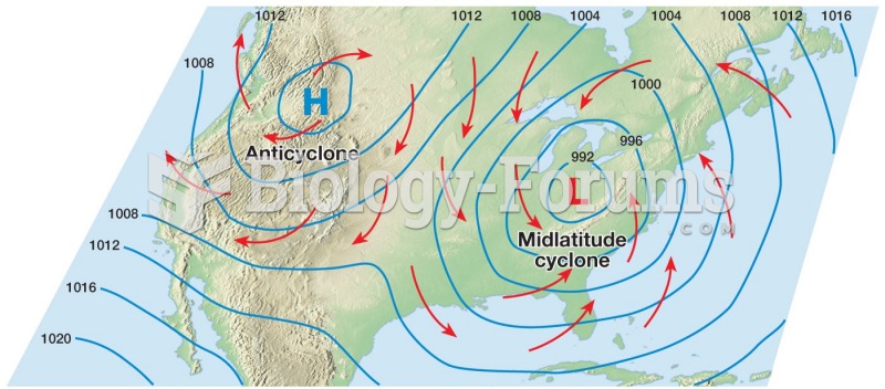 Surface winds travel at an angle across isobars, toward low pressure.