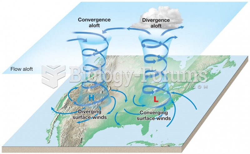 Vertical airflow is associated with cyclones and anticyclones.