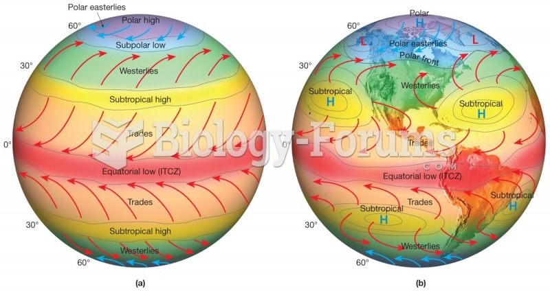 Pressure Zones Drive Winds