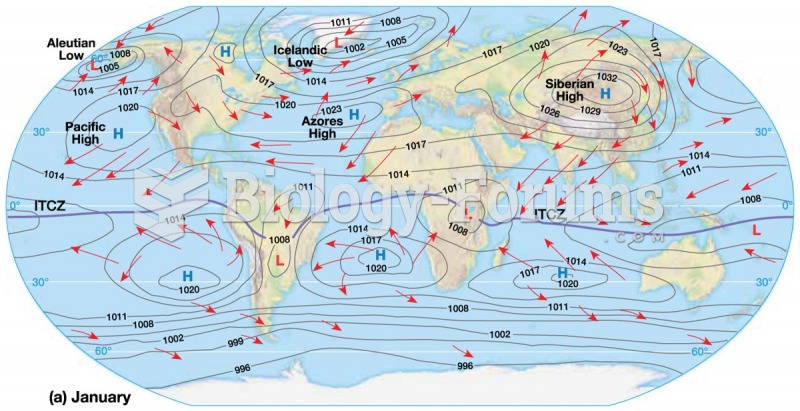 Pressure Zones Drive Winds