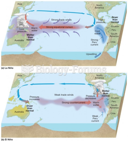 El Niño and La Niña and the Southern Ocean