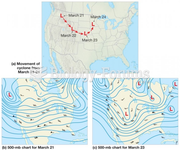 Flow aloft and cyclone migration