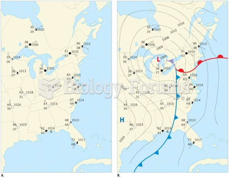 Weather Maps