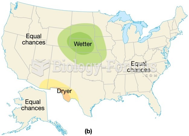 Long-range forecasts