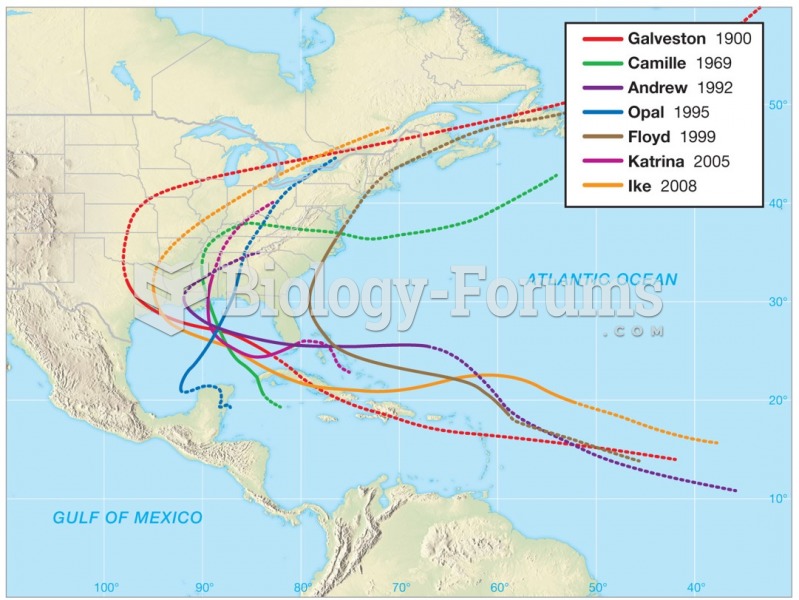 Detecting, Tracking, and Monitoring Hurricanes