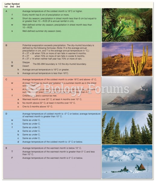 Climate Classification