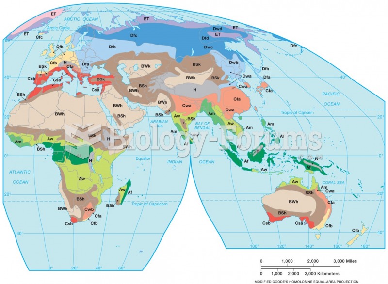 World Climates—An Overview