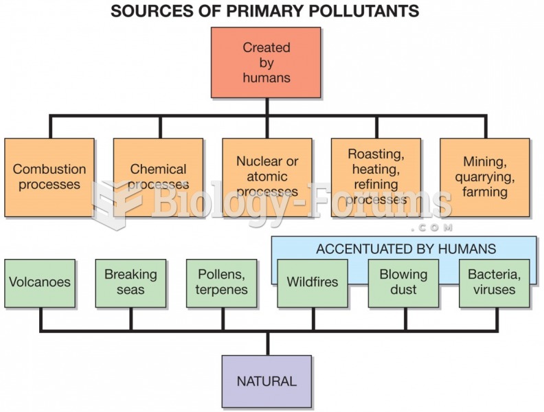 The Threat of Air Pollution