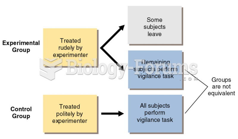 A Possible Problem with the Anger and Concentration Experiment