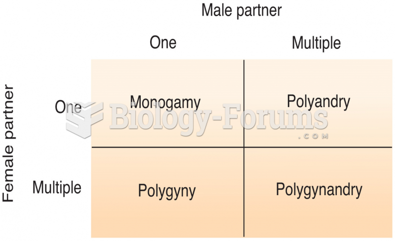 Reproductive Strategies