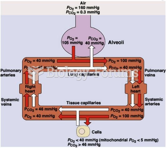 Normal Partial Pressures