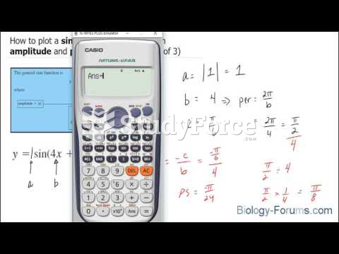 How to plot a sine function containing an amplitude and phase-shift (Question 2 of 3)