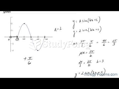 How to create a sine equation when the curve is given