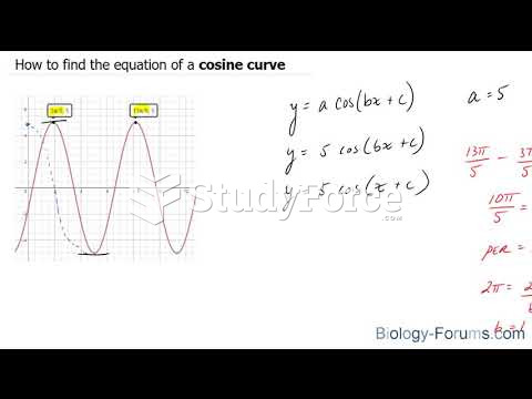 How to find the equation of a cosine curve 