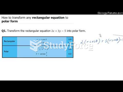 How to transform any rectangular equation to polar form 