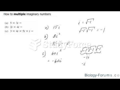 How to multiple imaginary numbers 